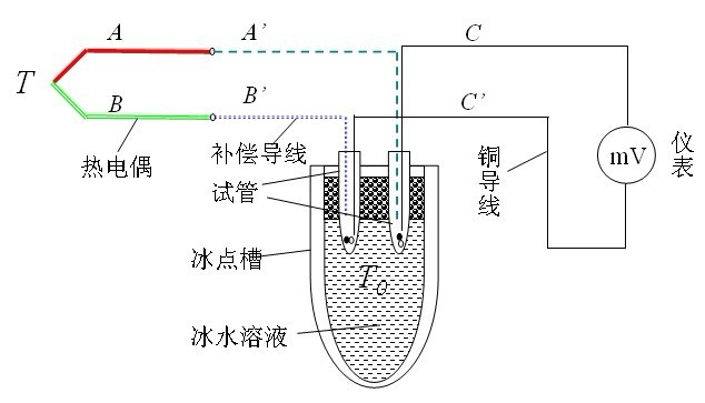 電壓測量圖.png