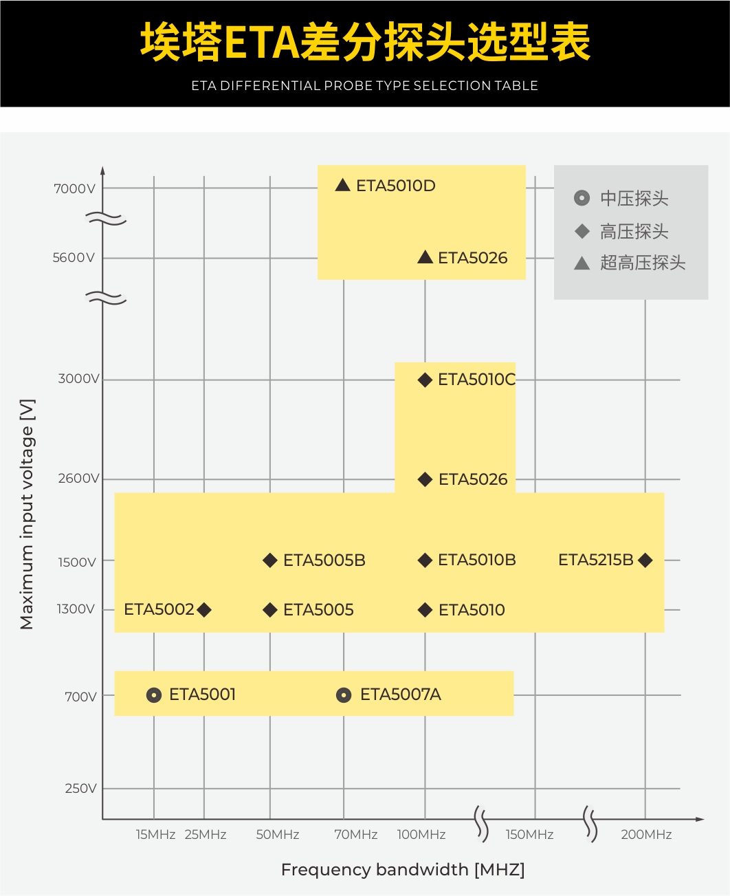 ETA差分探頭選型對比表.jpg